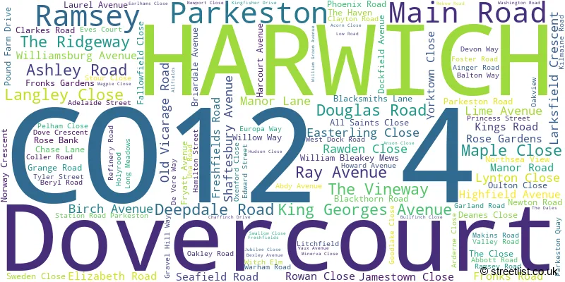 A word cloud for the CO12 4 postcode